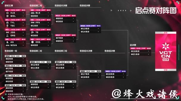 SEN无缘VCT大师赛,johnqt复盘致命失误 SEN无缘VCT大师赛,johnqt复盘致命失误